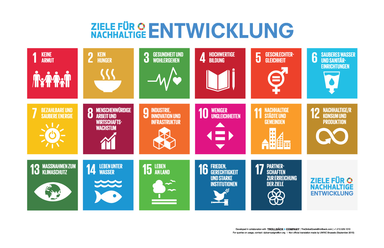 Sustainable_Development_Goals_Uebersicht