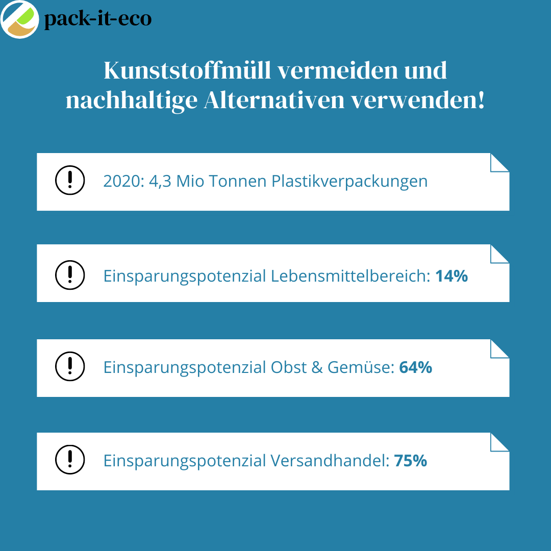 Kunststoffmüll vermeiden und nachhaltige Alternativen vermeiden