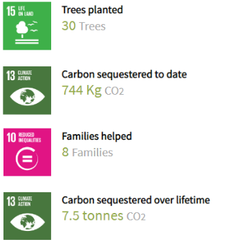 Ecomatcher-sustainability-report